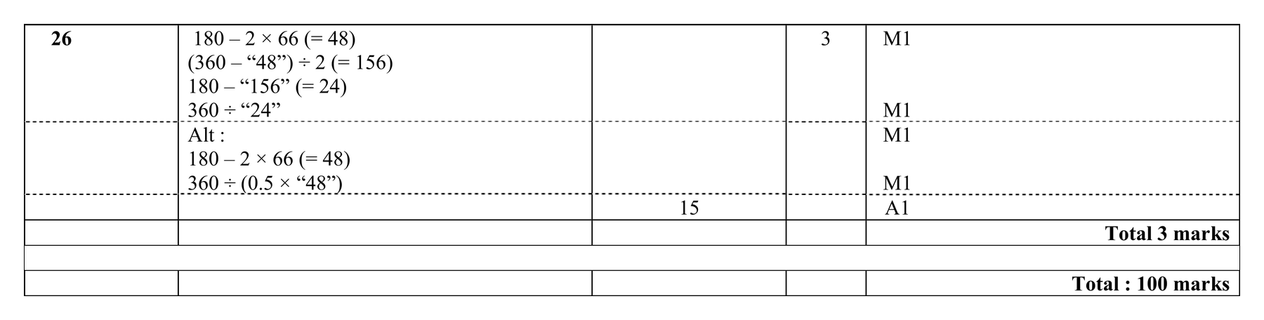 Mark scheme for Q26