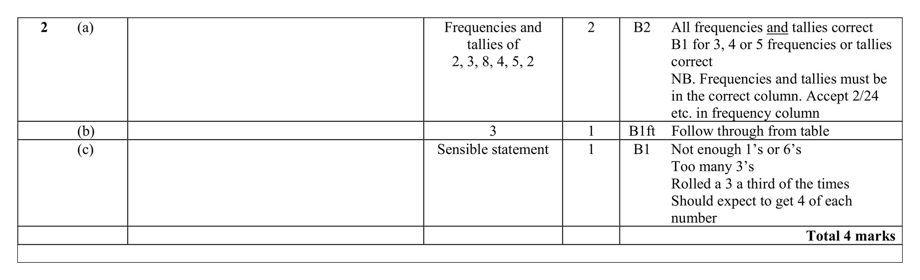 Mark scheme for Q2