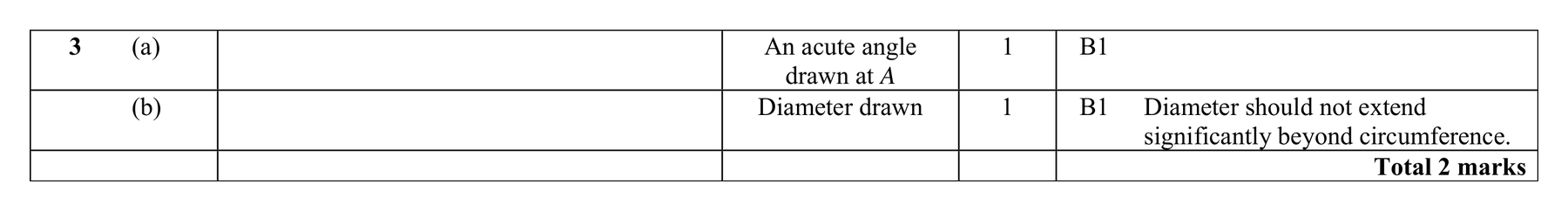 Mark scheme for Q3 (part 1 of 2)