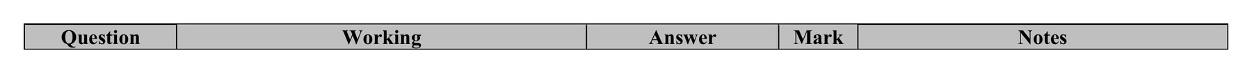 Mark scheme for Q3 (part 2 of 2)