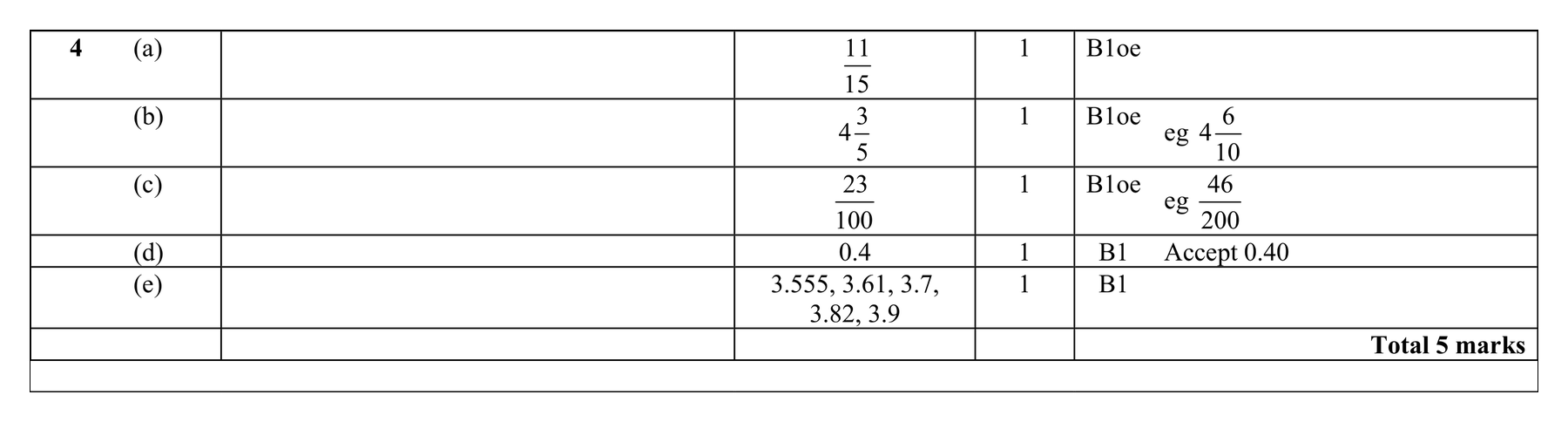 Mark scheme for Q4