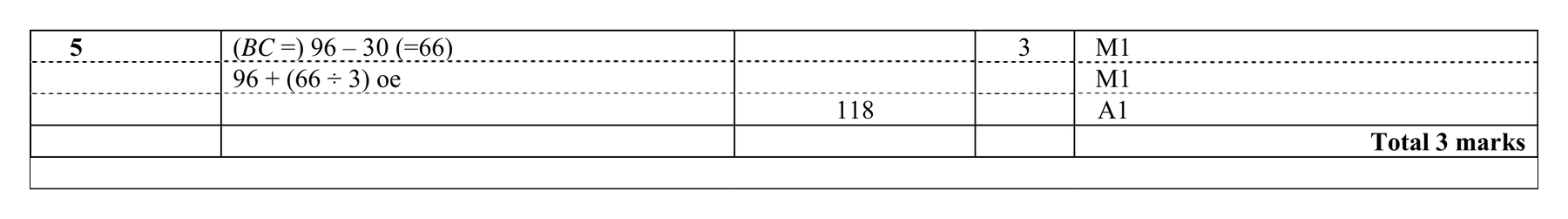 Mark scheme for Q5