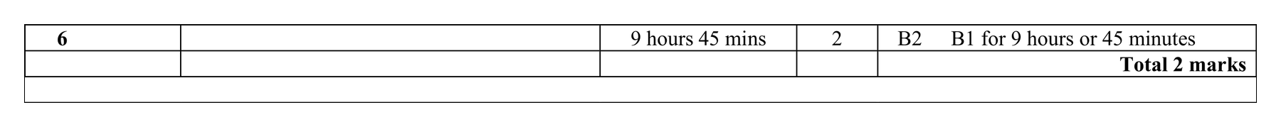 Mark scheme for Q6