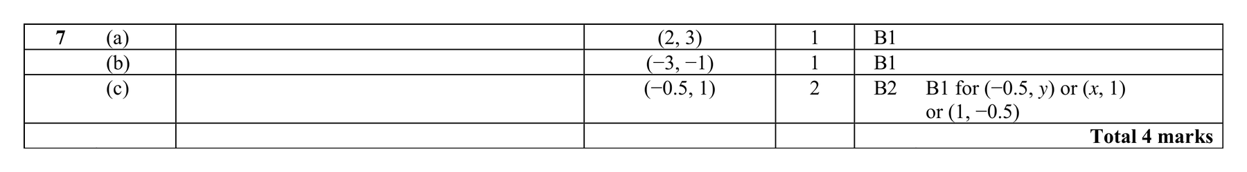 Mark scheme for Q7 (part 1 of 2)