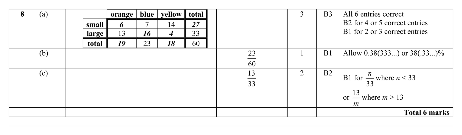 Mark scheme for Q8