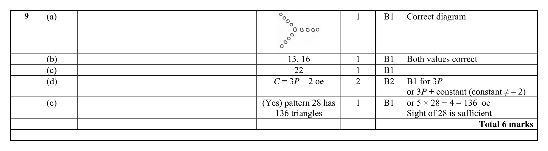 Mark scheme for Q9