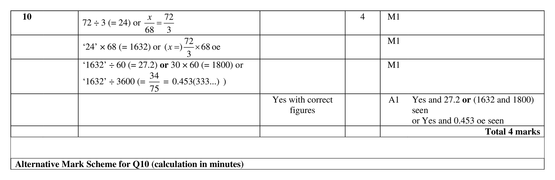 Mark scheme for Q10 (part 1 of 2)