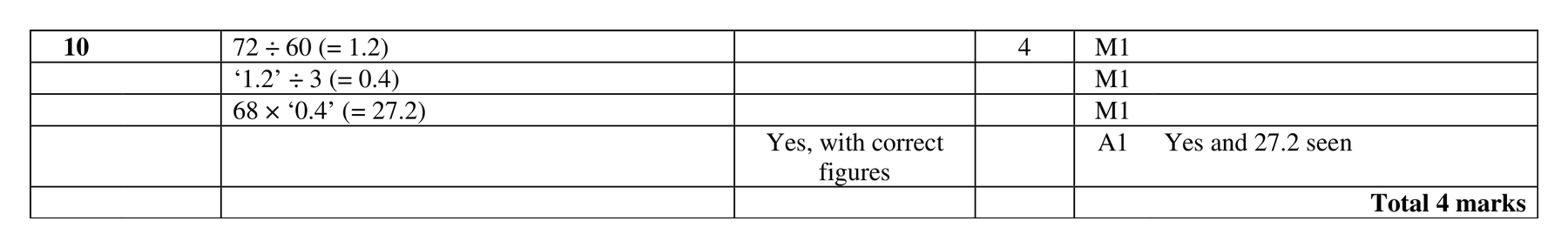 Mark scheme for Q10 (part 2 of 2)