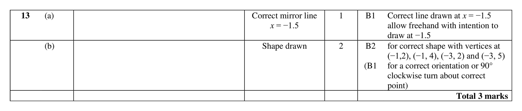 Mark scheme for Q13 (part 2 of 2)