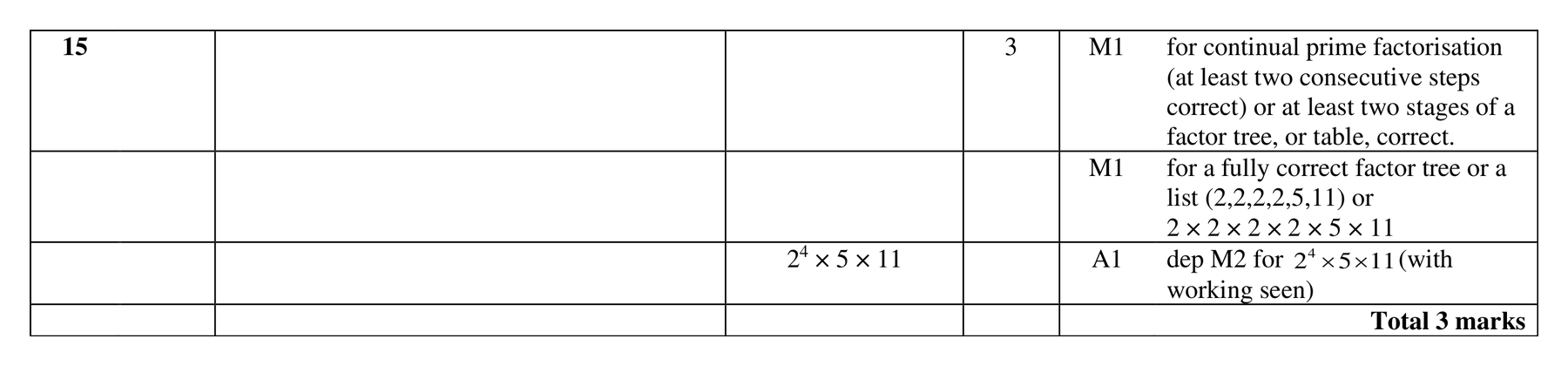 Mark scheme for Q15 (part 2 of 2)