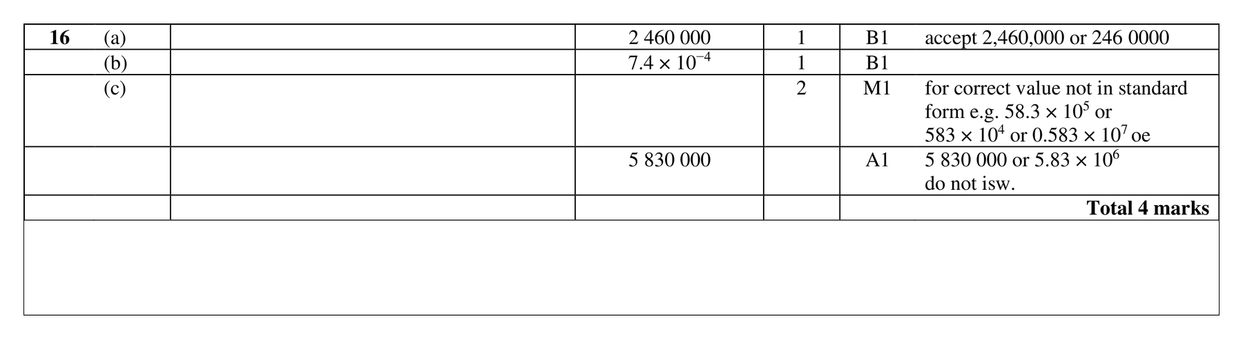 Mark scheme for Q16