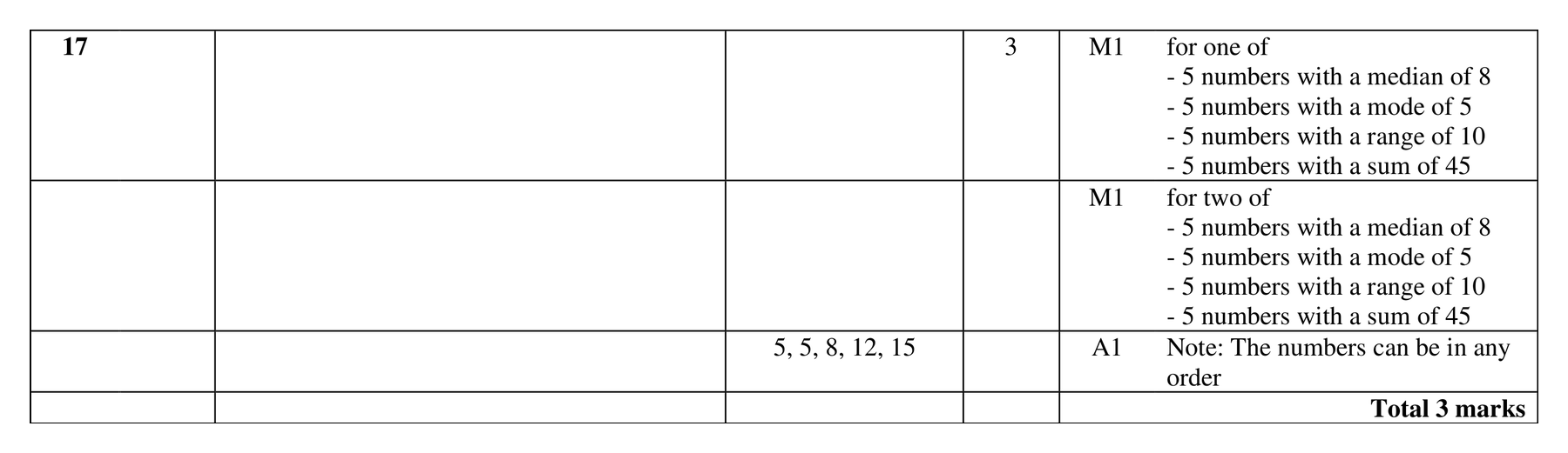 Mark scheme for Q17