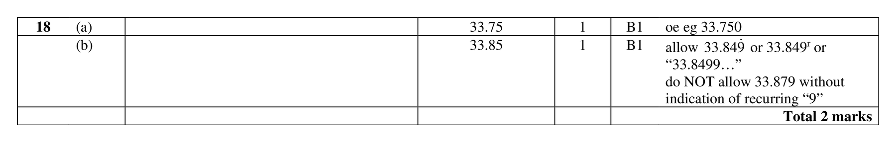 Mark scheme for Q18