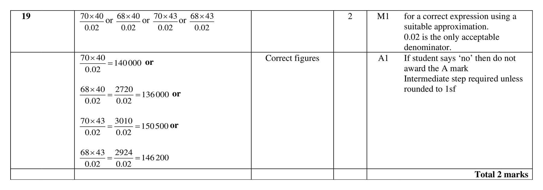 Mark scheme for Q19 (part 2 of 2)