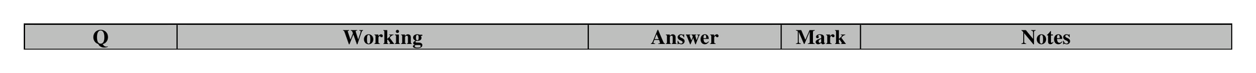 Mark scheme for Q1 (part 1 of 2)