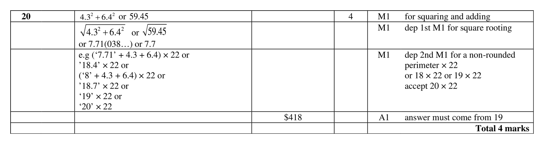 Mark scheme for Q20