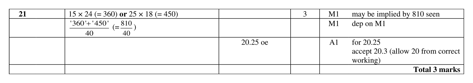 Mark scheme for Q21 (part 2 of 2)