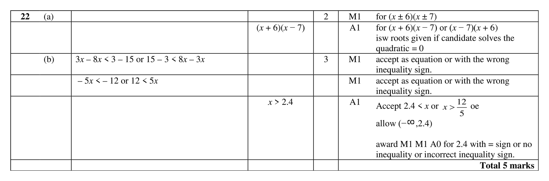 Mark scheme for Q22