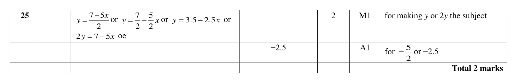 Mark scheme for Q25