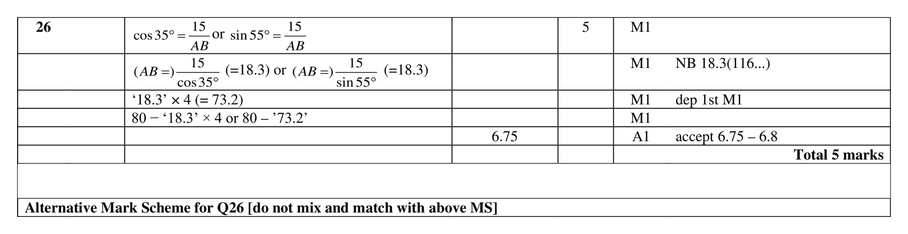Mark scheme for Q26 (part 2 of 3)