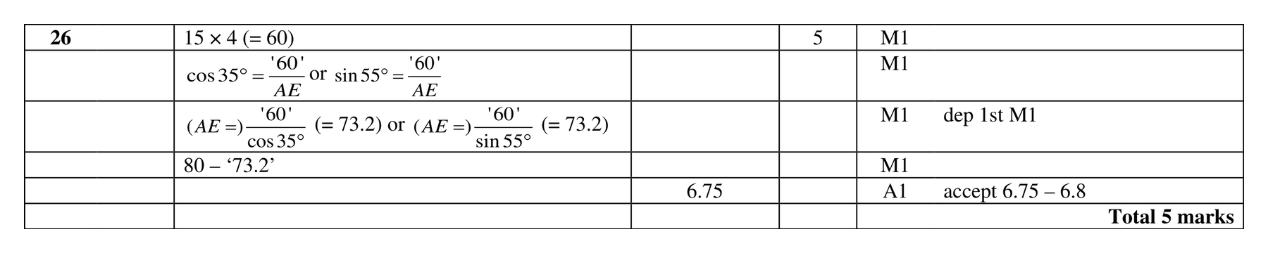 Mark scheme for Q26 (part 3 of 3)