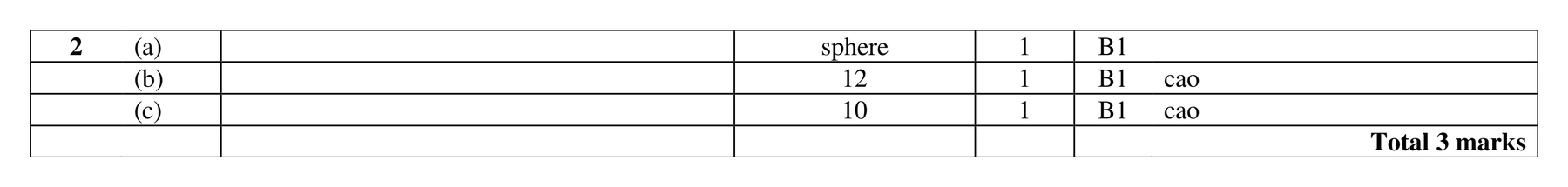 Mark scheme for Q2 (part 2 of 2)