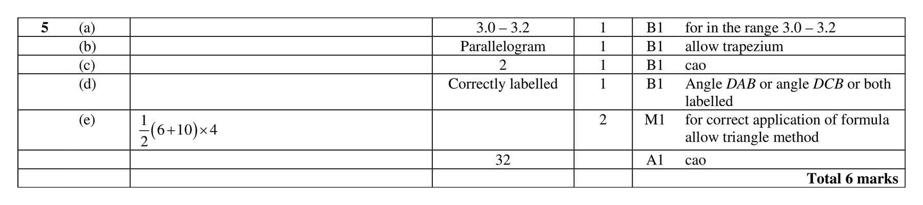 Mark scheme for Q5 (part 2 of 2)