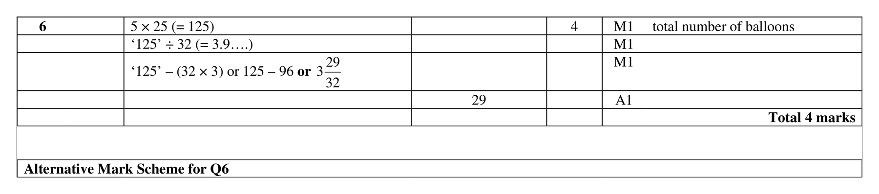 Mark scheme for Q6 (part 1 of 2)