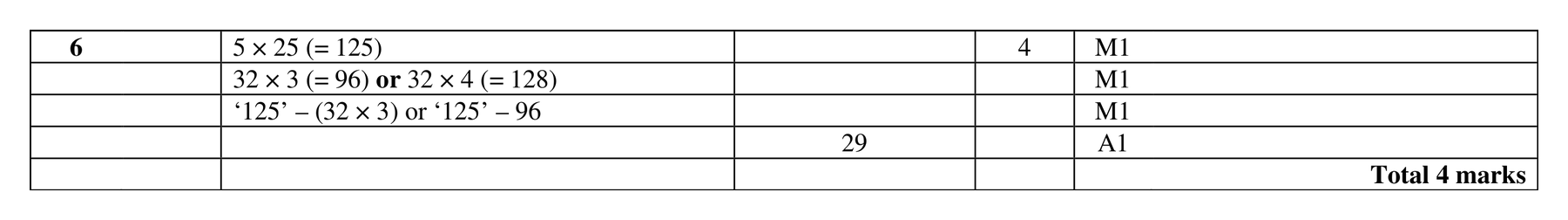Mark scheme for Q6 (part 2 of 2)