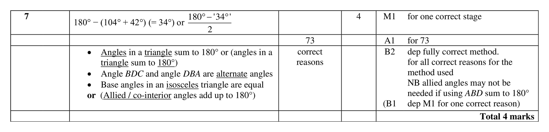 Mark scheme for Q7 (part 2 of 2)