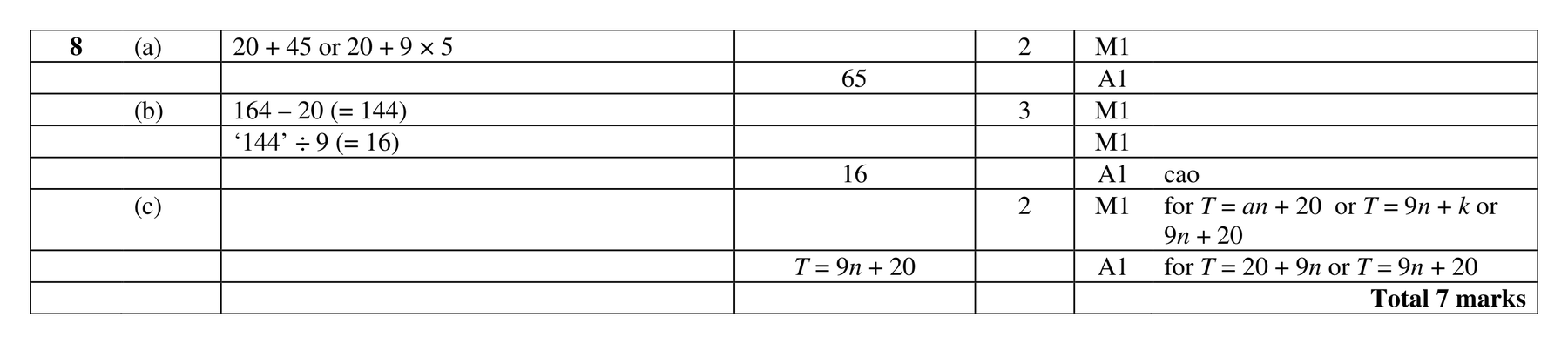 Mark scheme for Q8