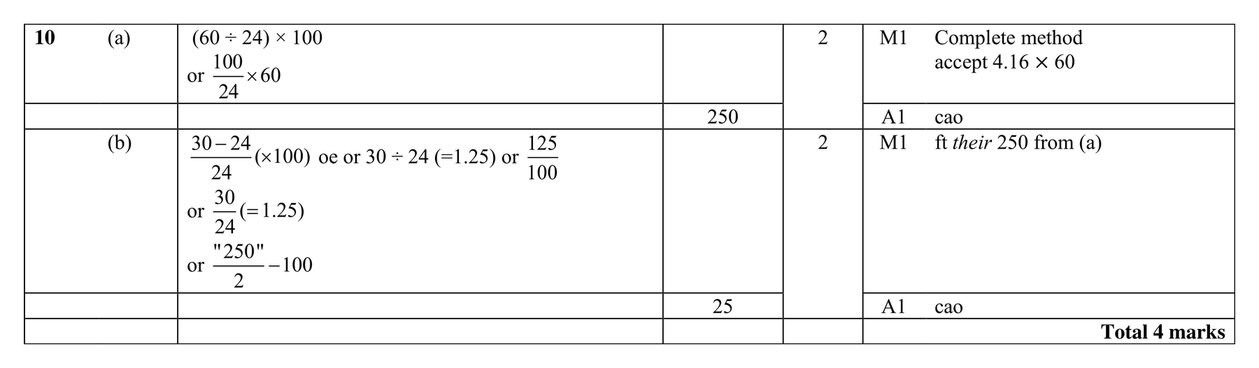 Mark scheme for Q10