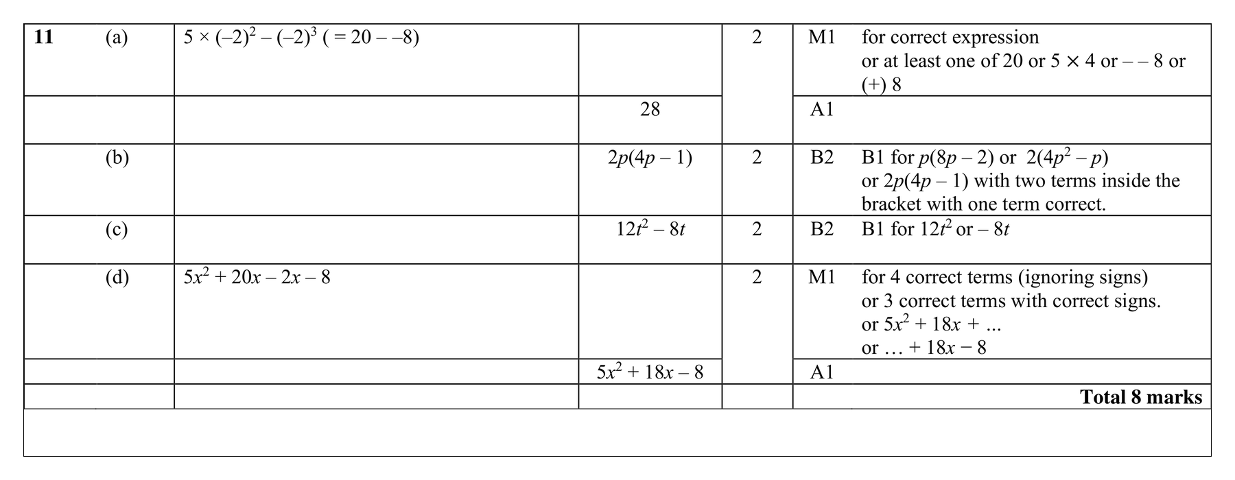 Mark scheme for Q11