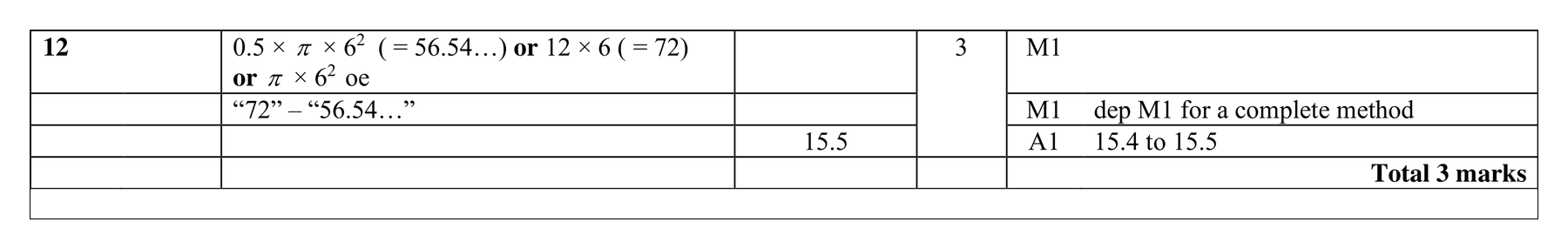 Mark scheme for Q12