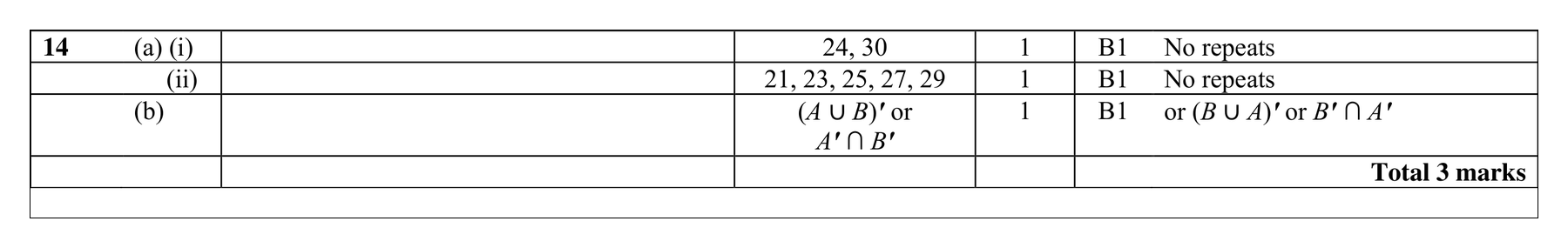 Mark scheme for Q14