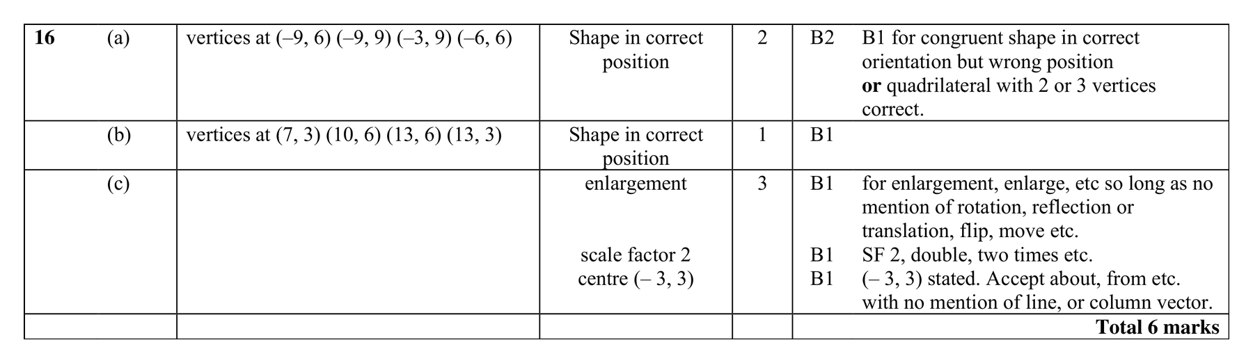 Mark scheme for Q16