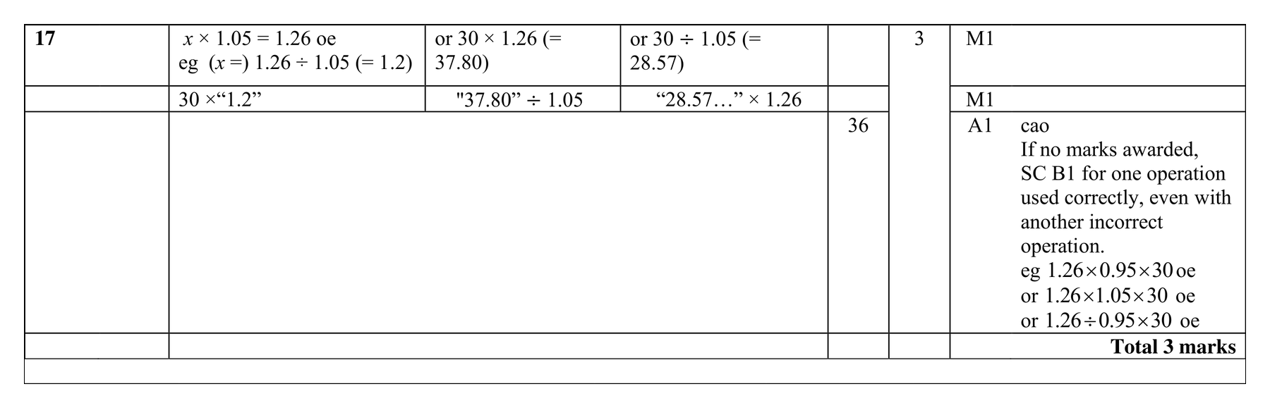 Mark scheme for Q17