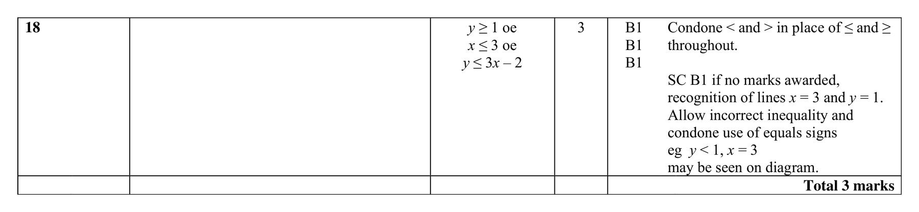 Mark scheme for Q18
