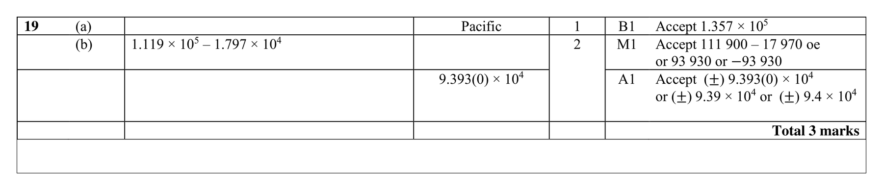 Mark scheme for Q19