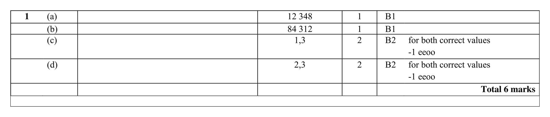 Mark scheme for Q1