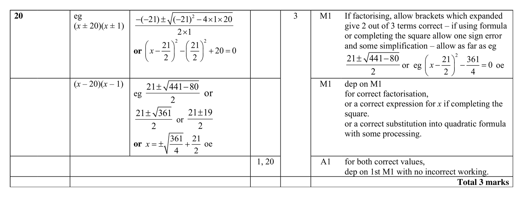 Mark scheme for Q20