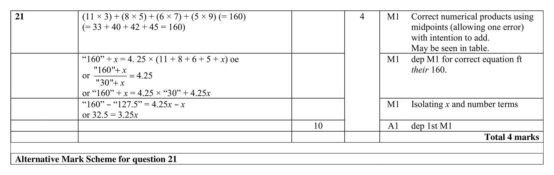 Mark scheme for Q21 (part 1 of 2)