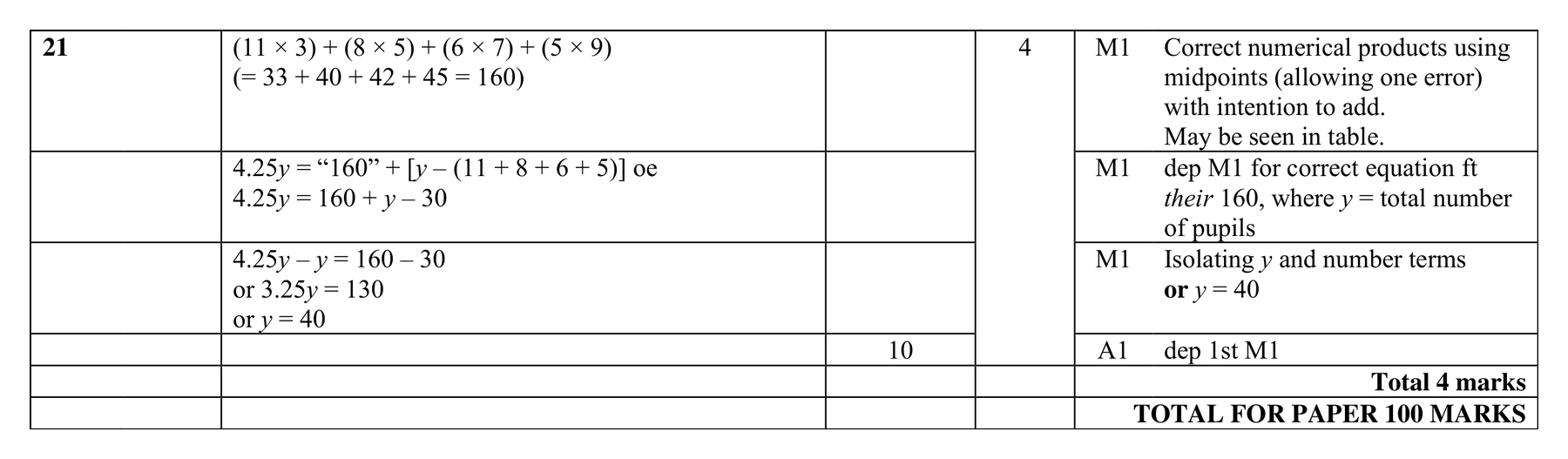 Mark scheme for Q21 (part 2 of 2)