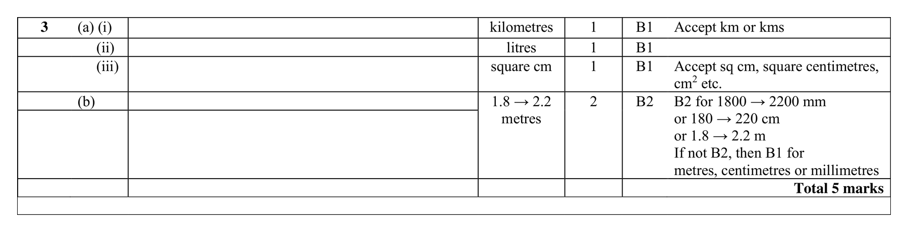 Mark scheme for Q3