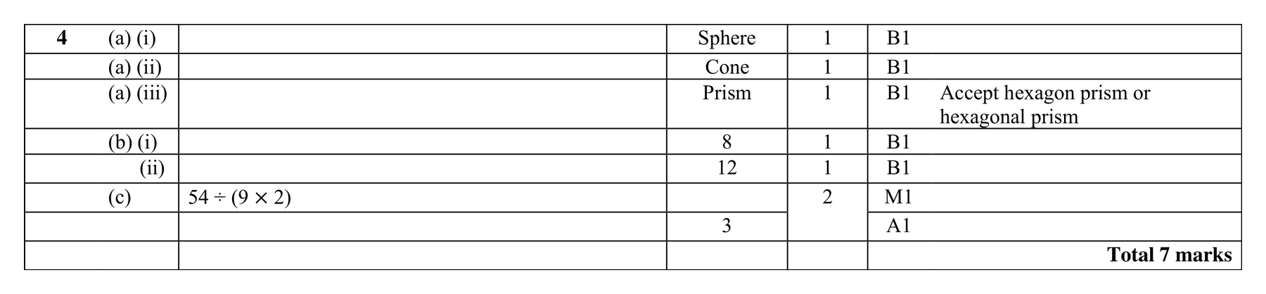 Mark scheme for Q4