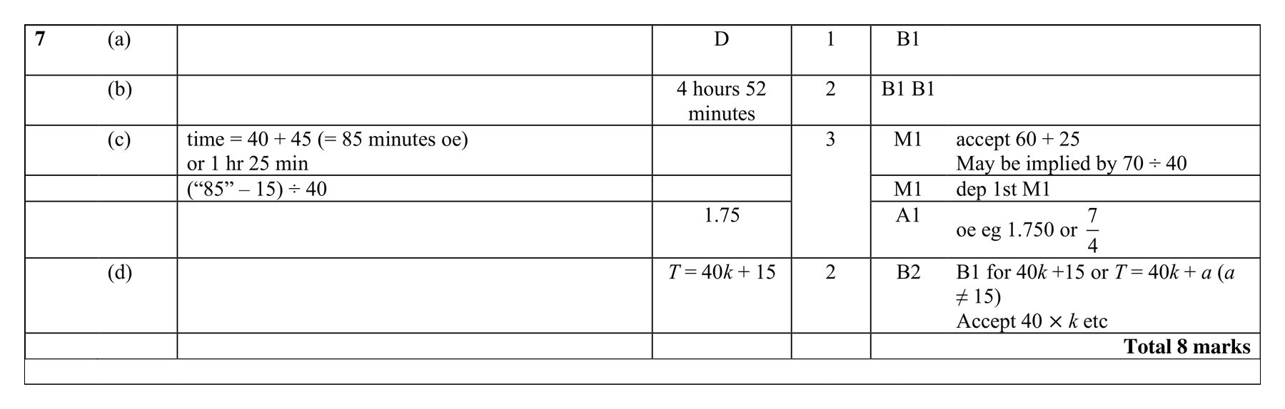 Mark scheme for Q7