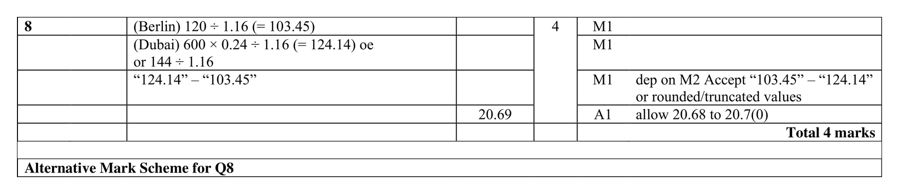 Mark scheme for Q8 (part 1 of 2)