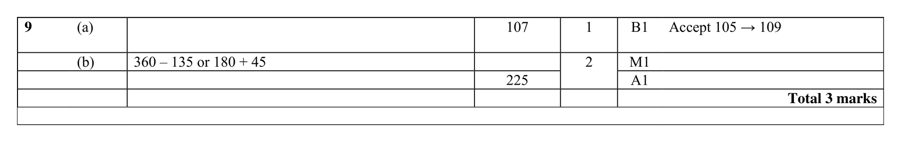 Mark scheme for Q9