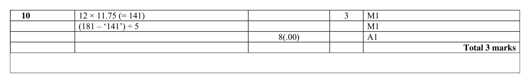 Mark scheme for Q10