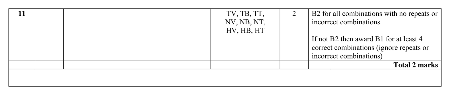 Mark scheme for Q11